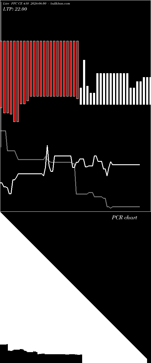 option chart PFC CE 410 2026-06-30 