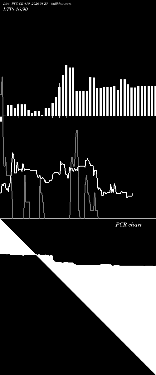  option chart PFC CE 410 2026-08-25 