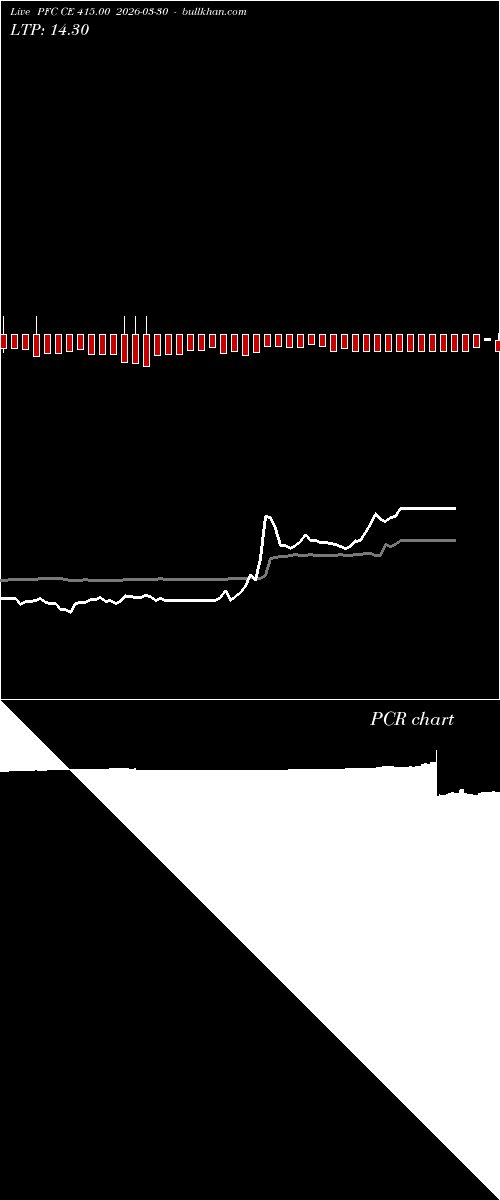  option chart PFC CE 415.00 2026-03-30 