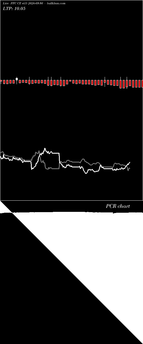  option chart PFC CE 415 2026-03-30 