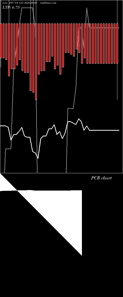  option chart PFC CE 415 2026-03-30 