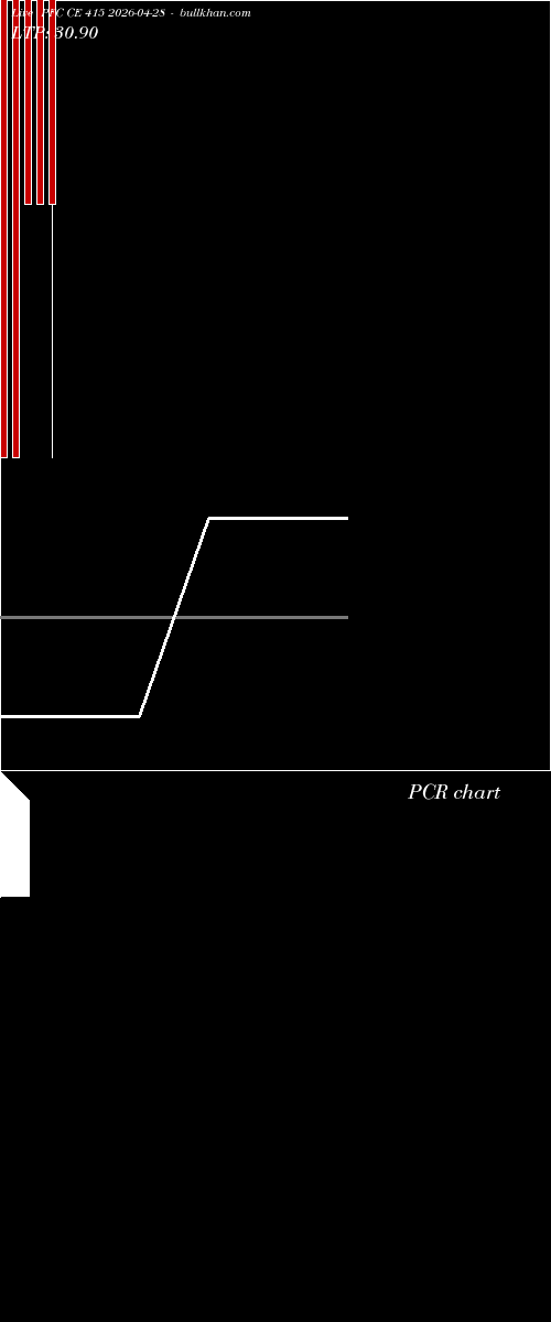  option chart PFC CE 415 2026-04-28 
