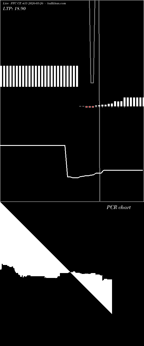  option chart PFC CE 415 2026-05-26 