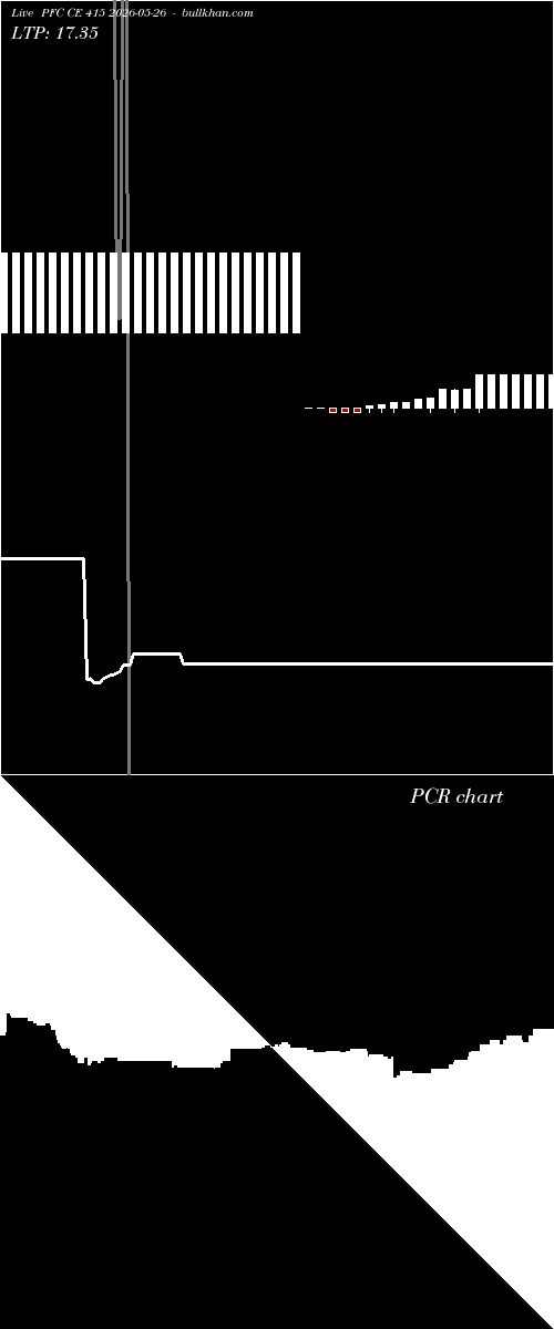  option chart PFC CE 415 2026-05-26 