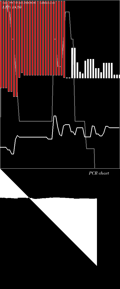  option chart PFC CE 415 2026-06-30 