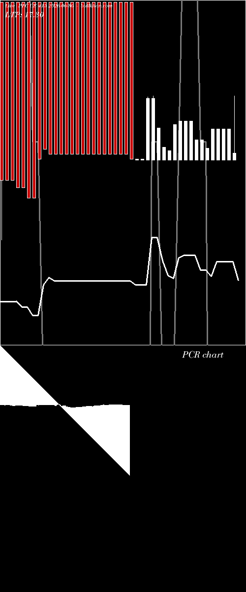  option chart PFC CE 415 2026-06-30 