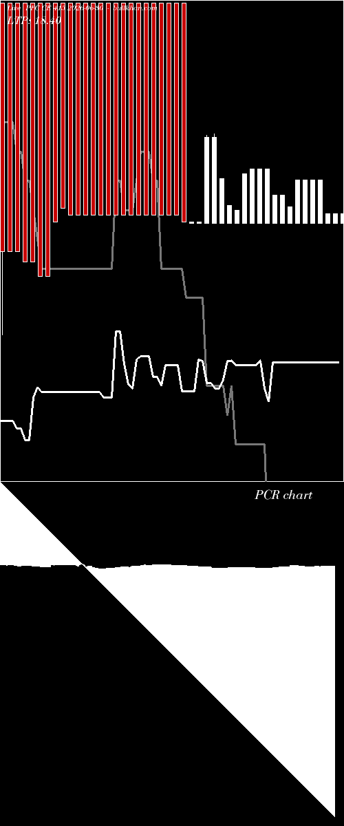  option chart PFC CE 415 2026-06-30 