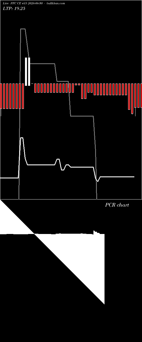  option chart PFC CE 415 2026-06-30 