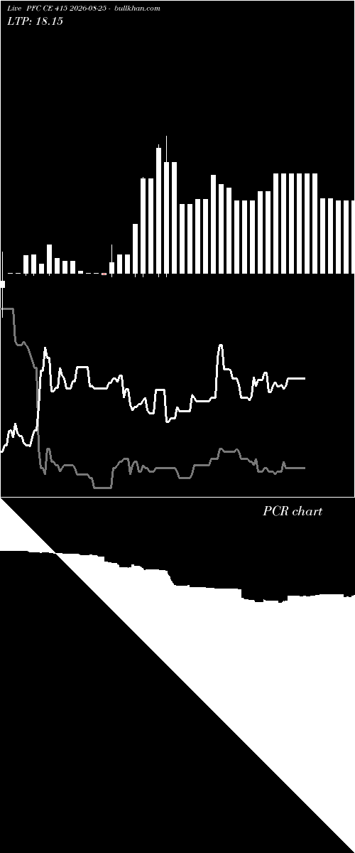  option chart PFC CE 415 2026-08-25 