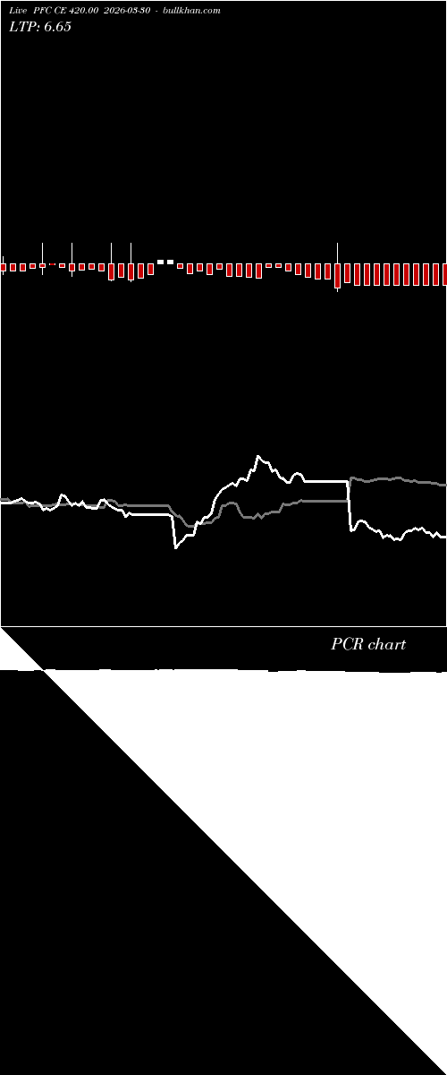  option chart PFC CE 420.00 2026-03-30 