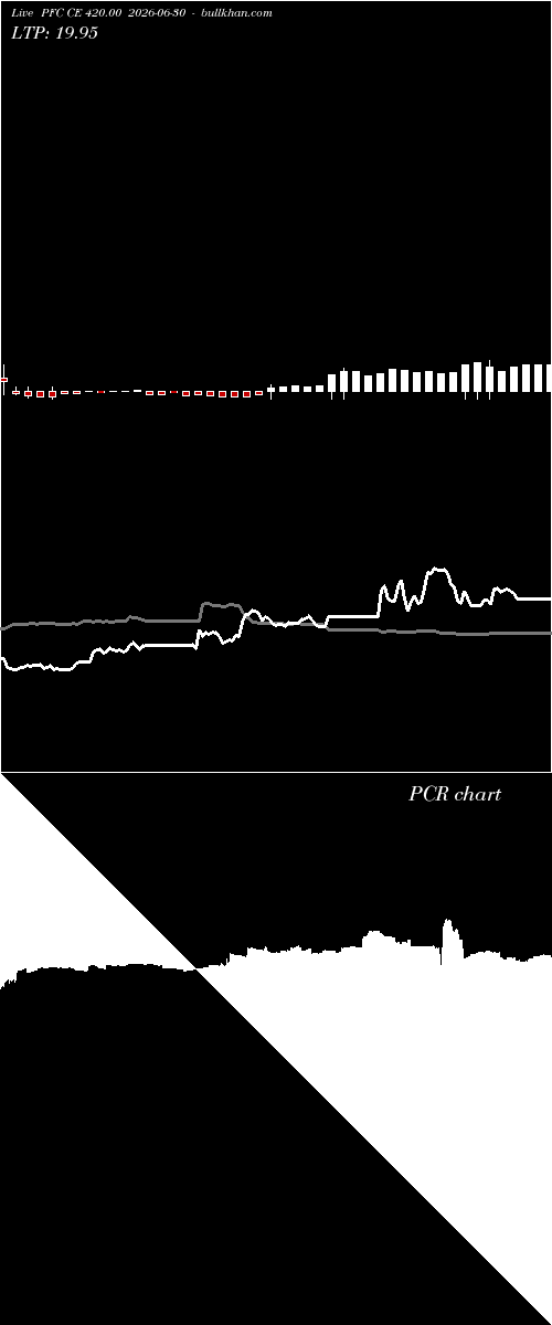  option chart PFC CE 420.00 2026-06-30 