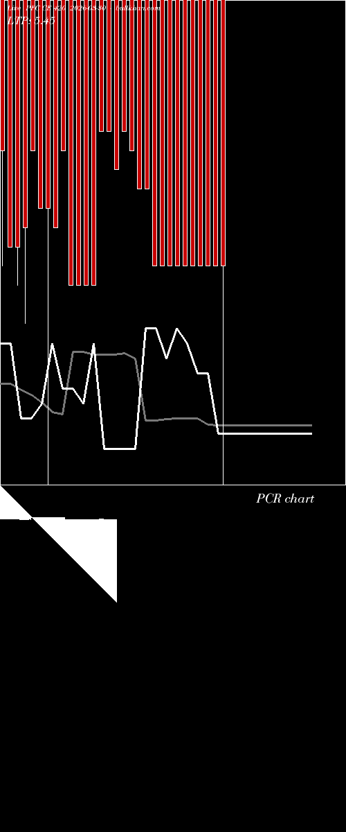  option chart PFC CE 420 2026-03-30 