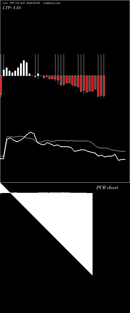  option chart PFC CE 420 2026-03-30 