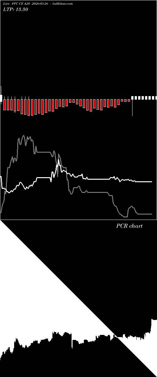  option chart PFC CE 420 2026-05-26 