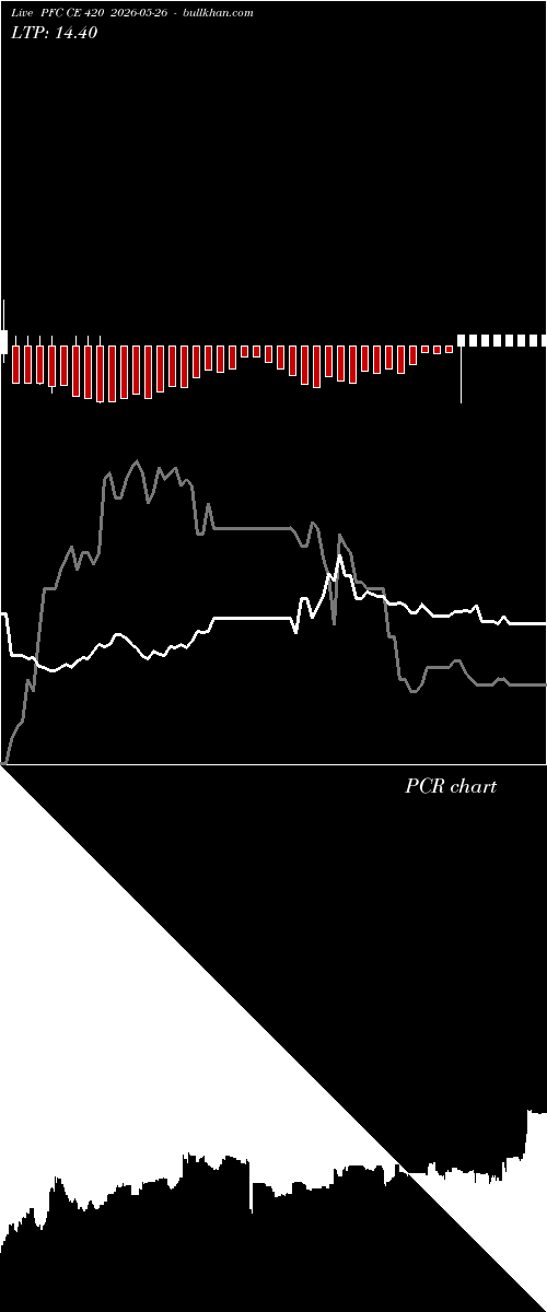  option chart PFC CE 420 2026-05-26 