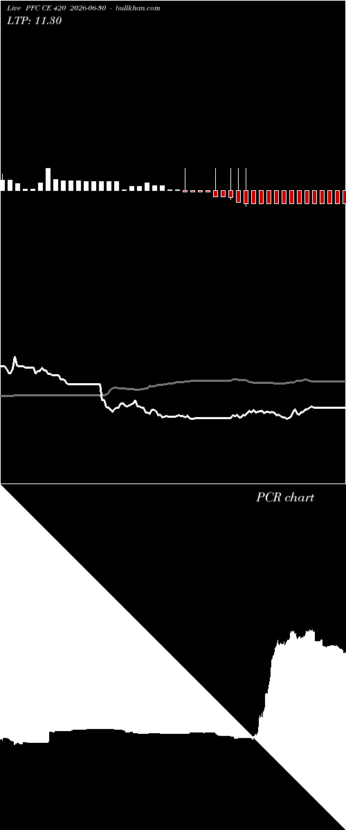  option chart PFC CE 420 2026-06-30 