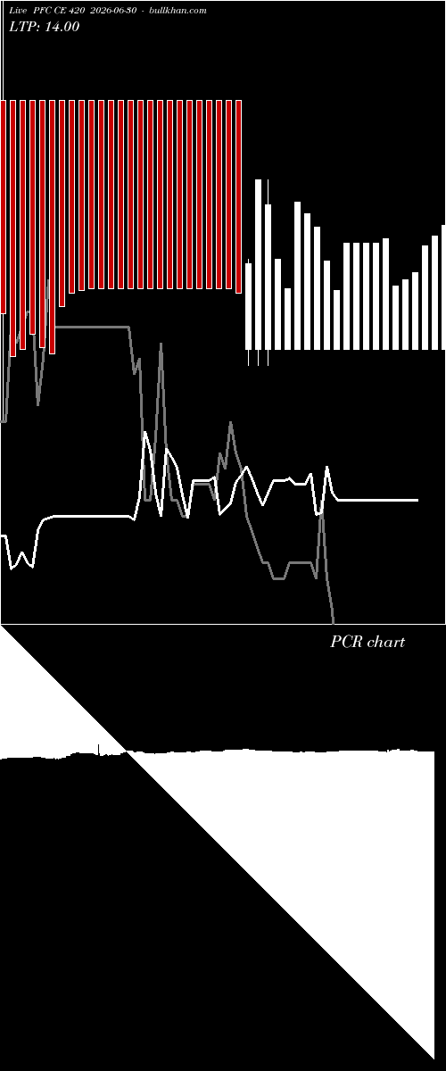  option chart PFC CE 420 2026-06-30 