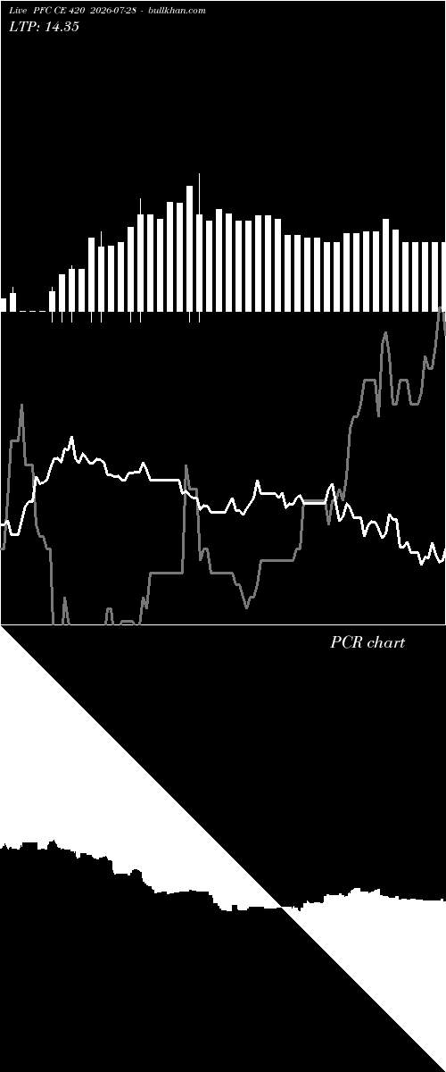  option chart PFC CE 420 2026-07-28 