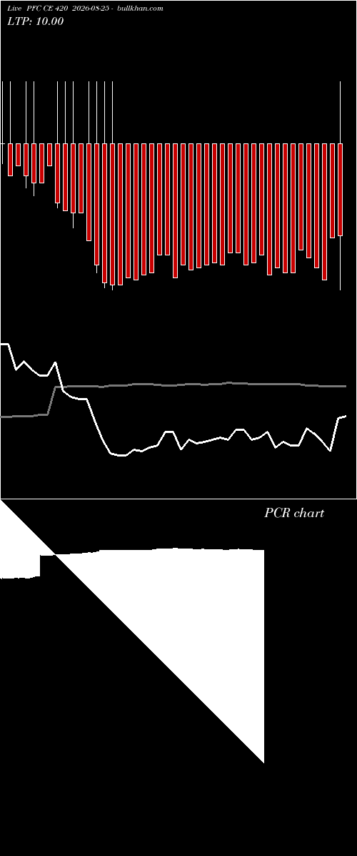  option chart PFC CE 420 2026-08-25 