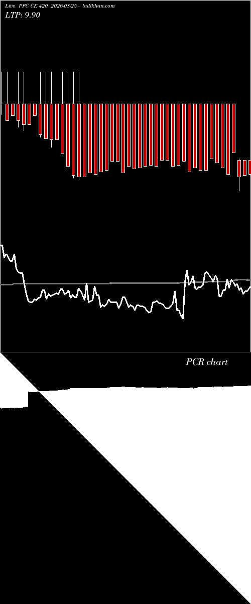  option chart PFC CE 420 2026-08-25 