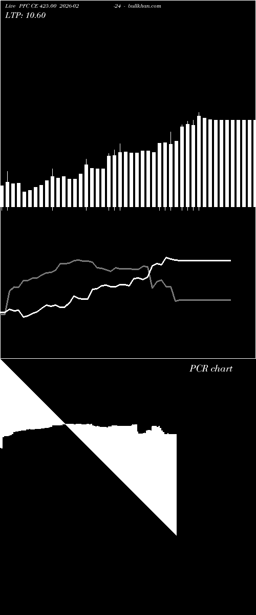  option chart PFC CE 425.00 2026-02-24 