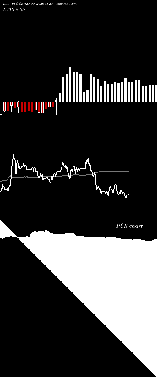 option chart PFC CE 425.00 2026-08-25 