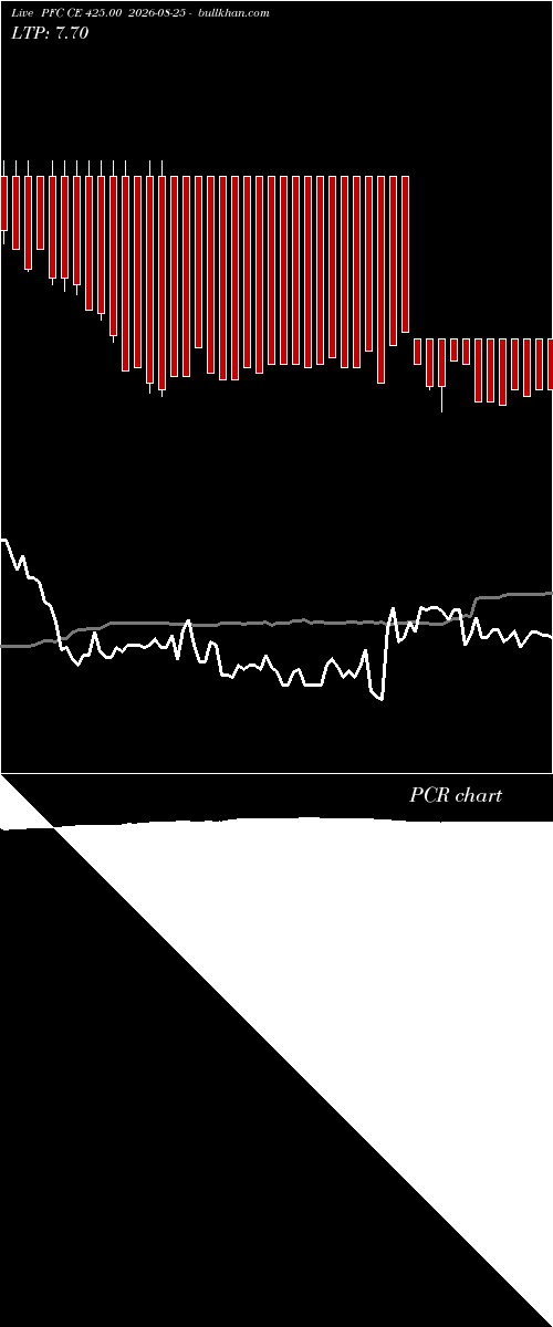  option chart PFC CE 425.00 2026-08-25 