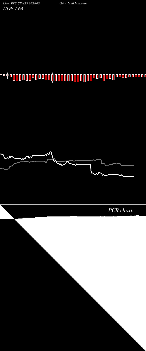  option chart PFC CE 425 2026-02-24 