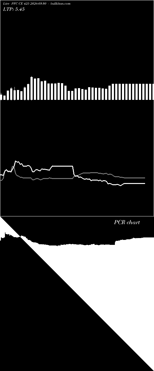  option chart PFC CE 425 2026-03-30 