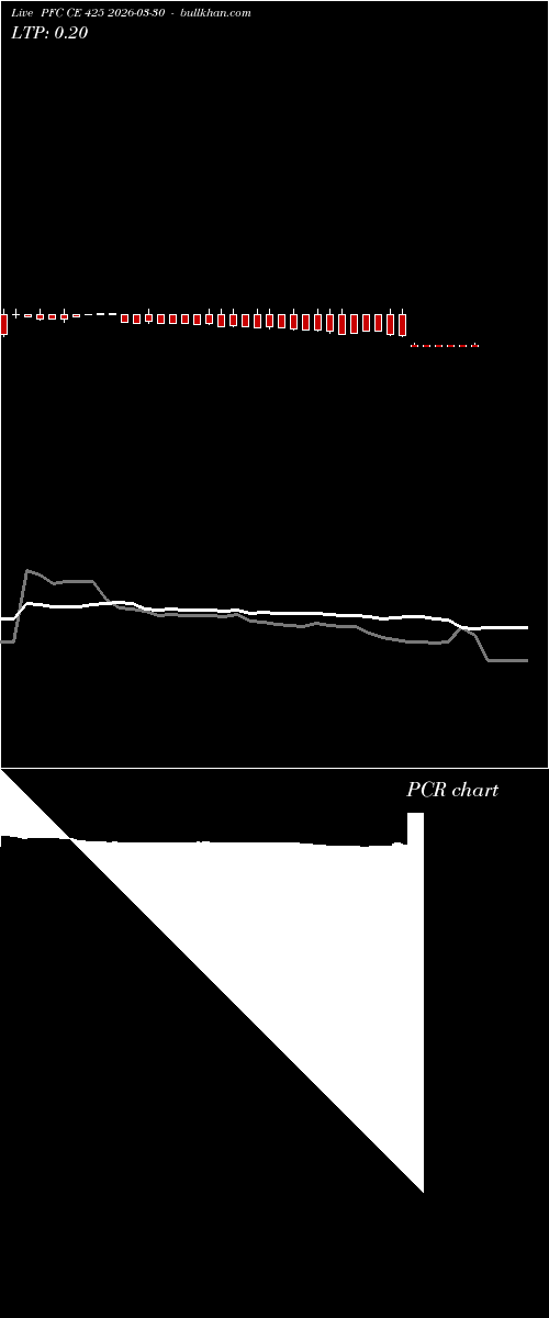  option chart PFC CE 425 2026-03-30 