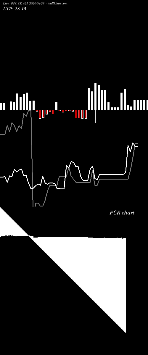  option chart PFC CE 425 2026-04-28 