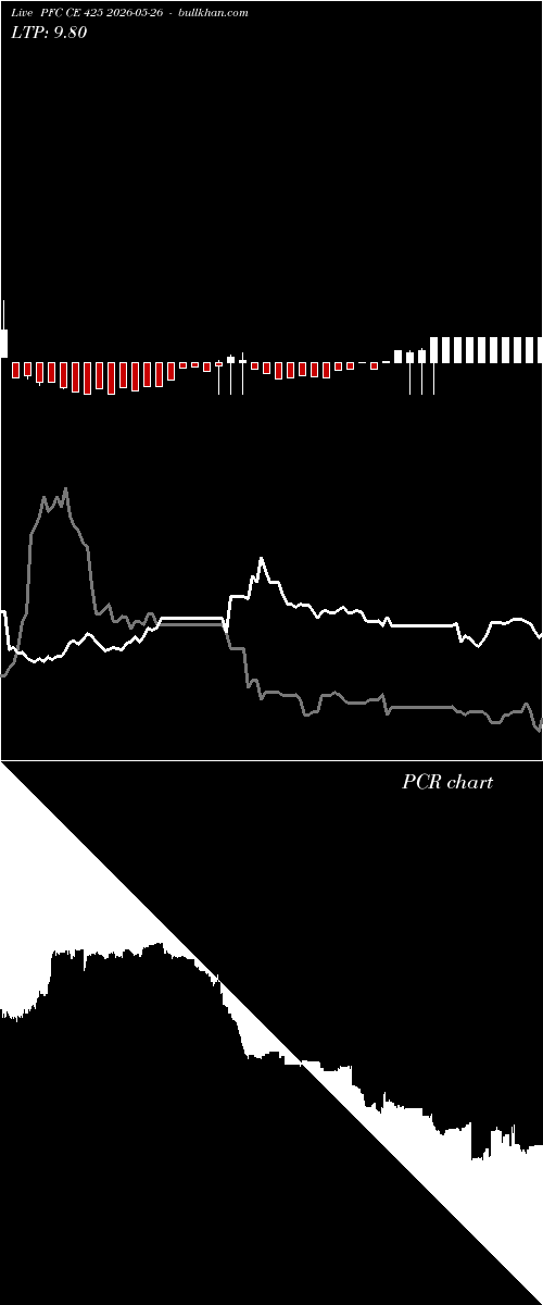  option chart PFC CE 425 2026-05-26 