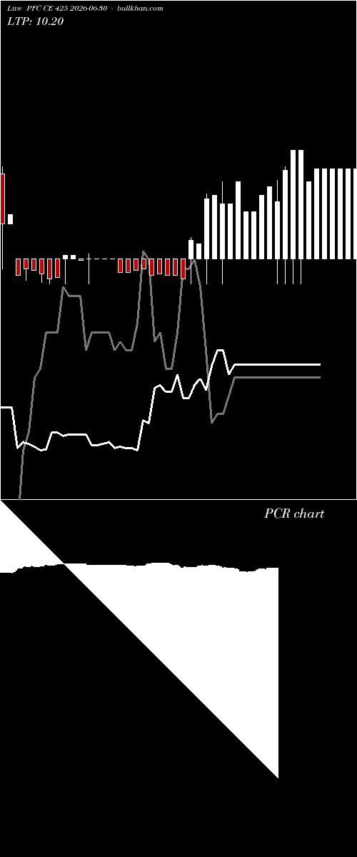  option chart PFC CE 425 2026-06-30 