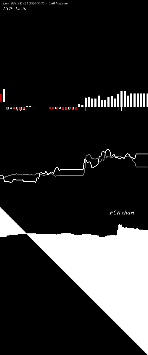  option chart PFC CE 425 2026-06-30 