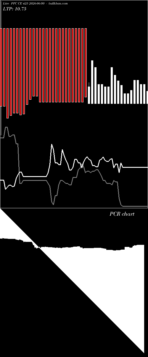  option chart PFC CE 425 2026-06-30 