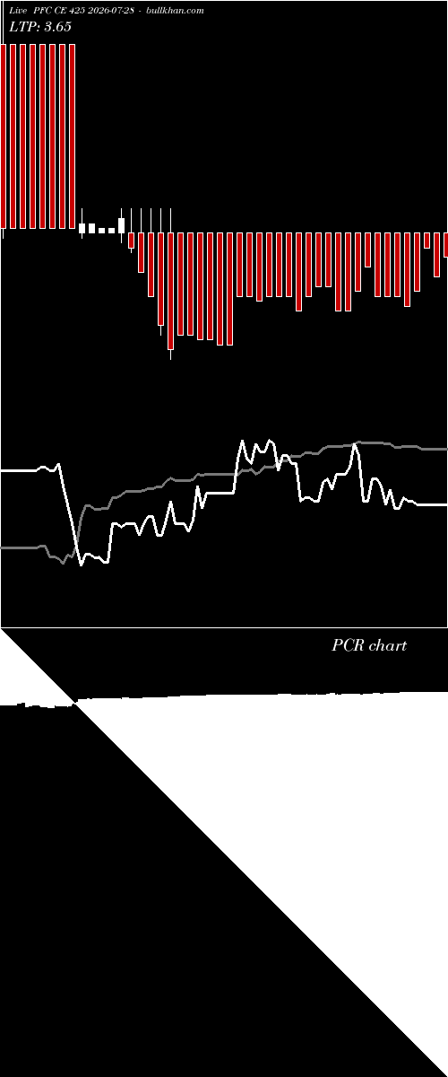  option chart PFC CE 425 2026-07-28 