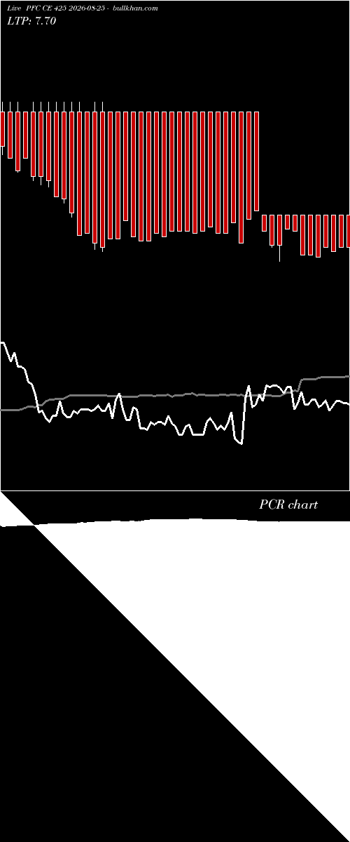  option chart PFC CE 425 2026-08-25 