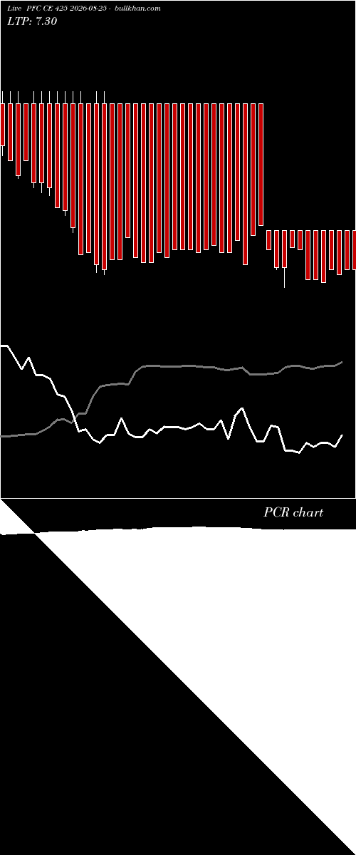  option chart PFC CE 425 2026-08-25 
