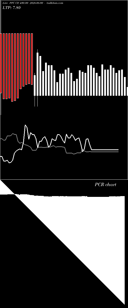  option chart PFC CE 430.00 2026-06-30 