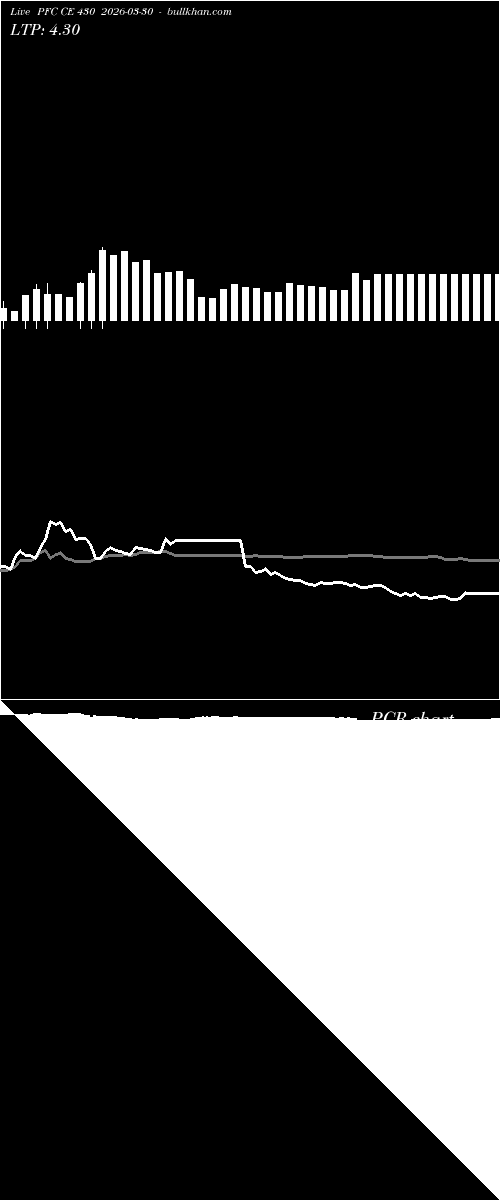  option chart PFC CE 430 2026-03-30 