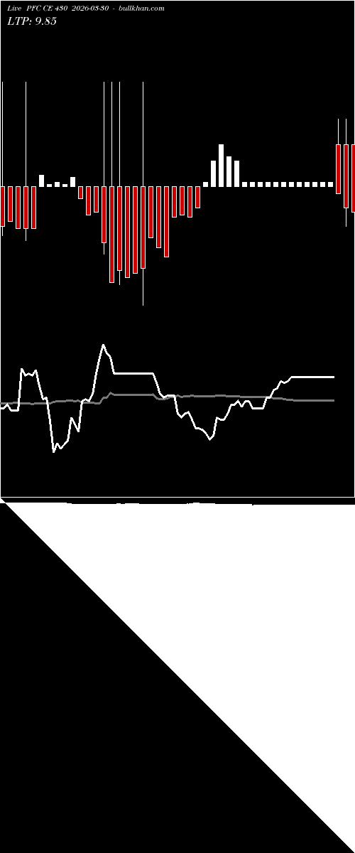  option chart PFC CE 430 2026-03-30 