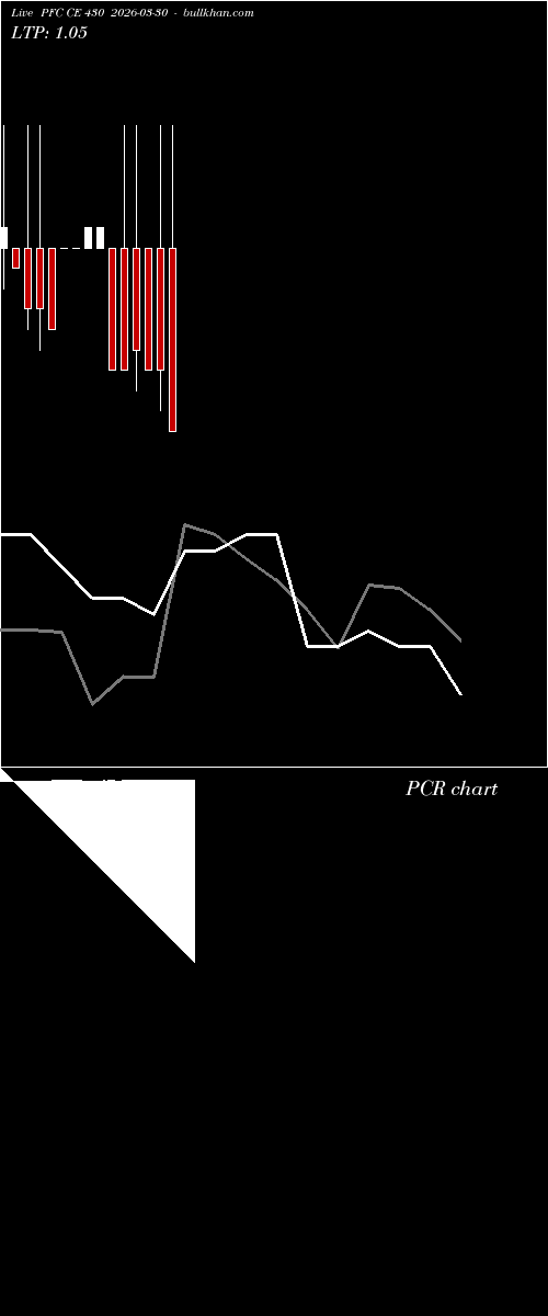  option chart PFC CE 430 2026-03-30 
