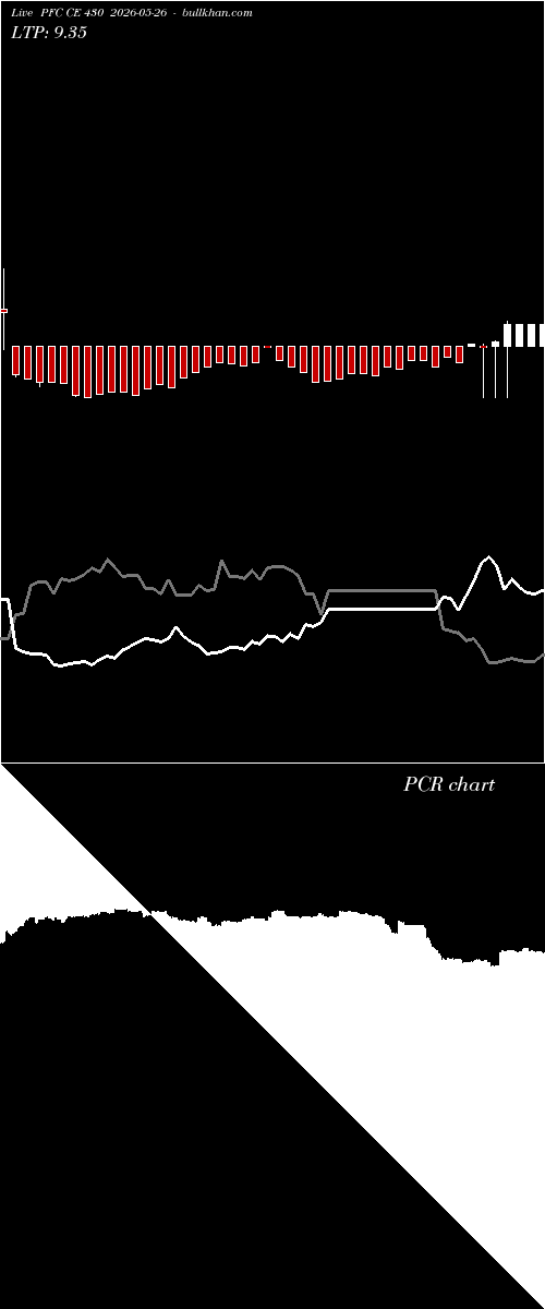  option chart PFC CE 430 2026-05-26 