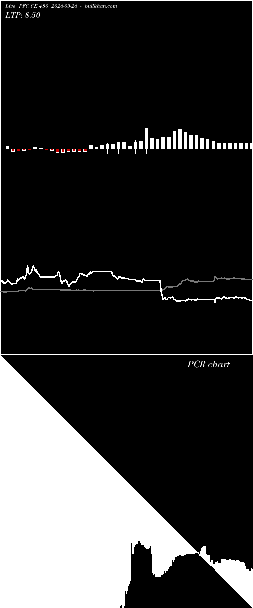  option chart PFC CE 430 2026-05-26 