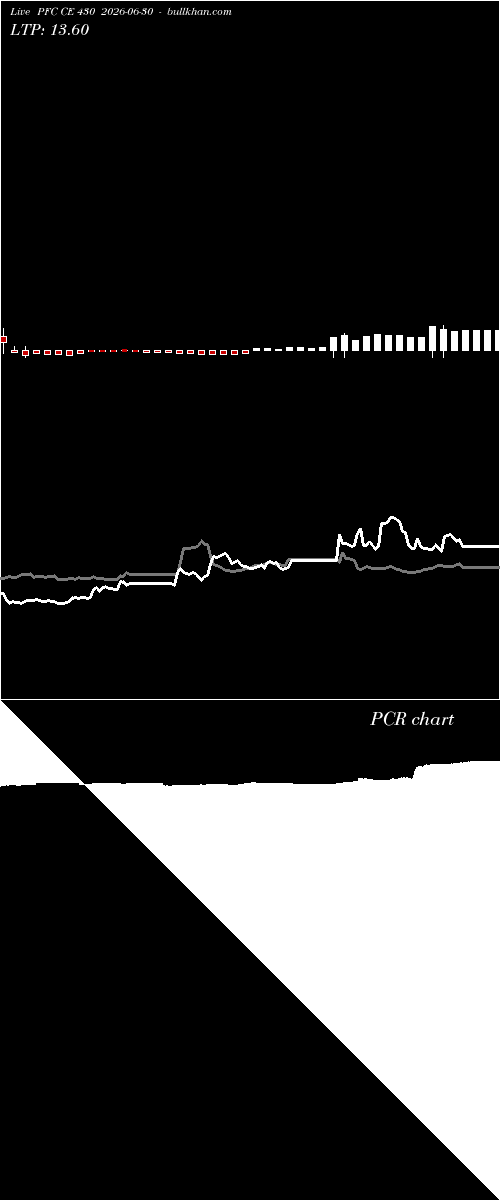  option chart PFC CE 430 2026-06-30 