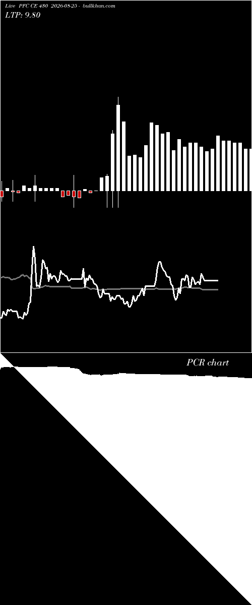  option chart PFC CE 430 2026-08-25 