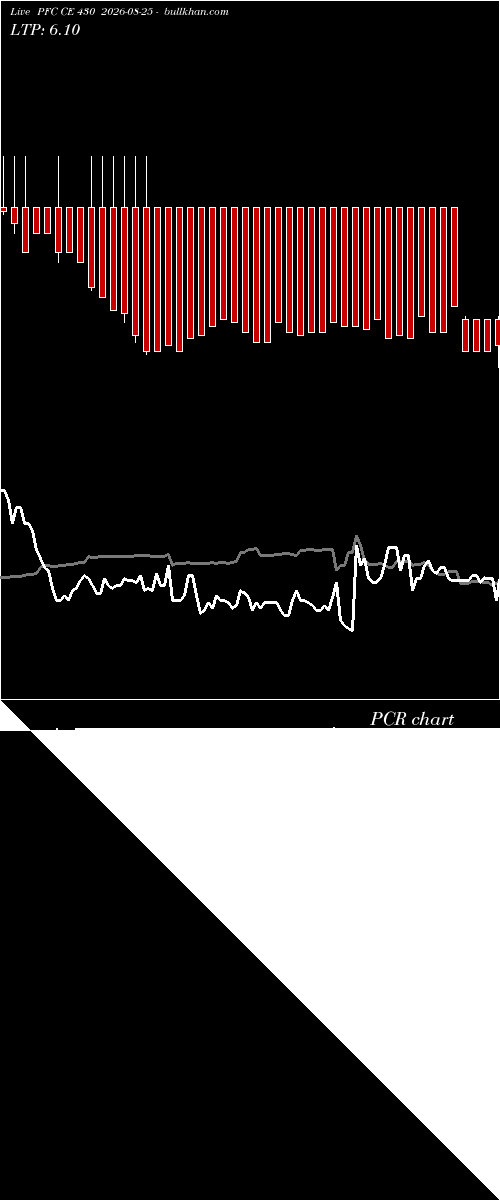  option chart PFC CE 430 2026-08-25 