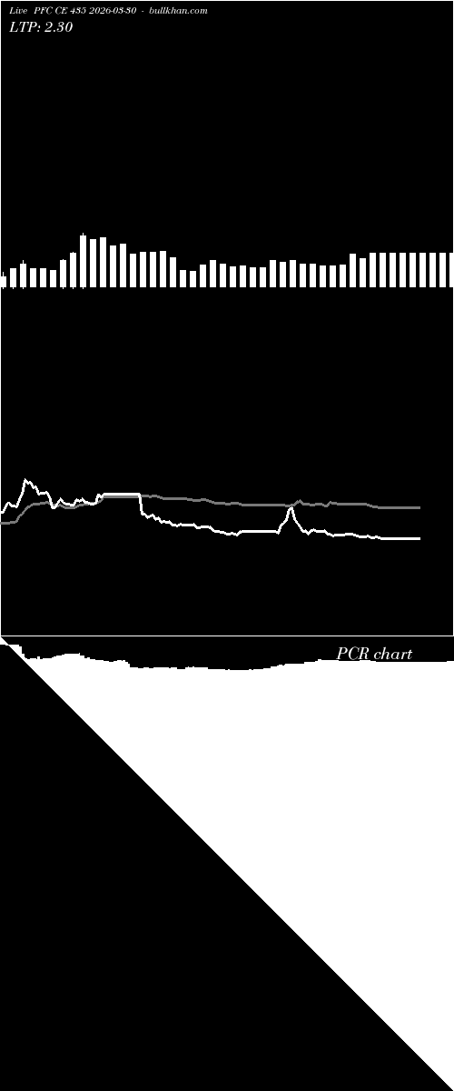  option chart PFC CE 435 2026-03-30 