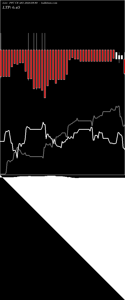  option chart PFC CE 435 2026-03-30 