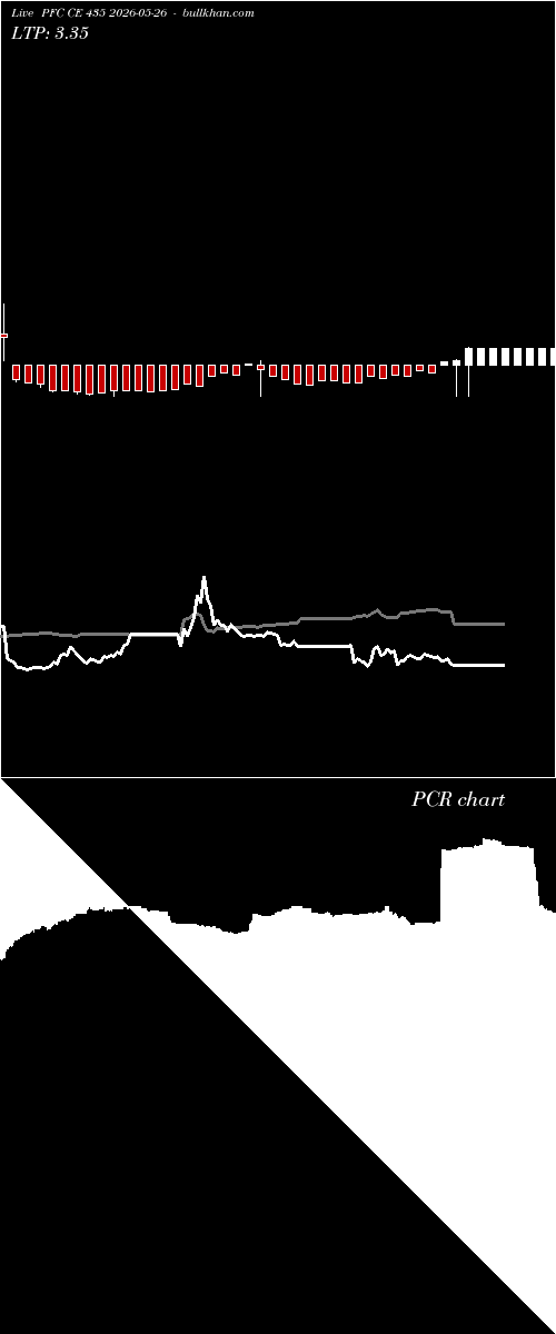  option chart PFC CE 435 2026-05-26 
